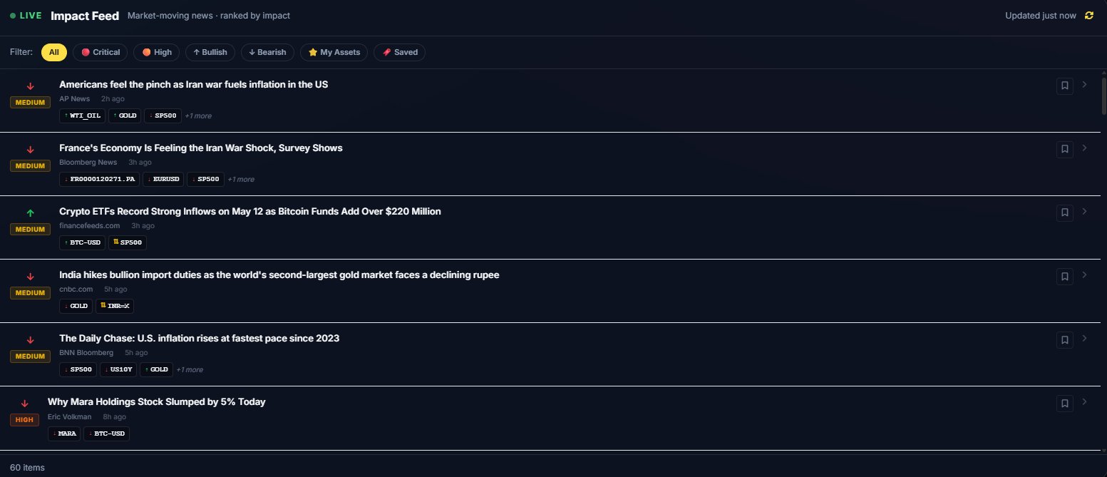 NowNews Impact Feed showing classified news items with impact scores and affected assets